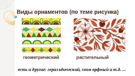 Виды орнамента