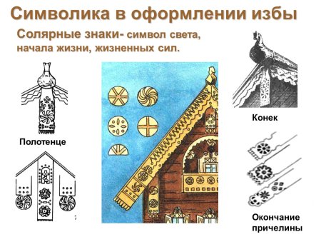 Солярные знаки на русской избе служили для