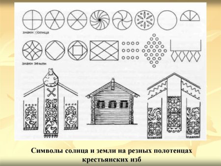 Символы солнца и земли на резных полотенцах крестьянских изб