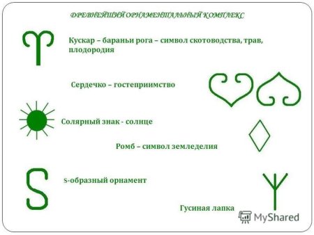 Элементы башкирского орнамента с названиями