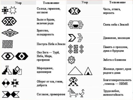 Знаки Чувашской вышивки