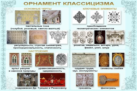 Классицизм элементы орнамента