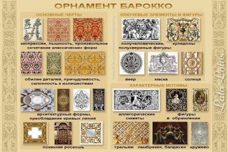 Орнамент эпохи классицизма
