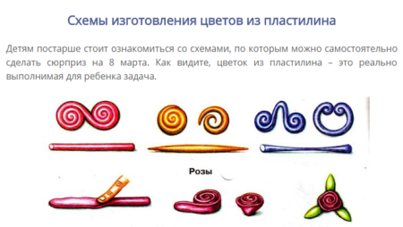 Элементы из пластилина
