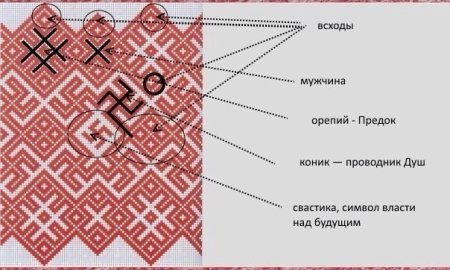 Славянские символы вышивка