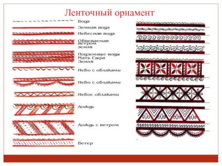Мезенская роспись ленточный орнамент