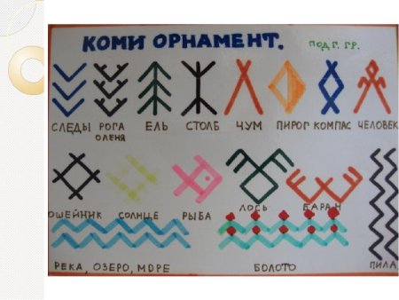 Элементы орнамента Коми Пермяков