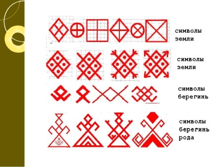 Славянские узоры и орнаменты и их значение