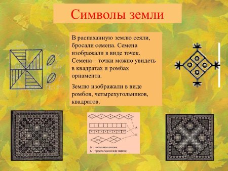Символ земли