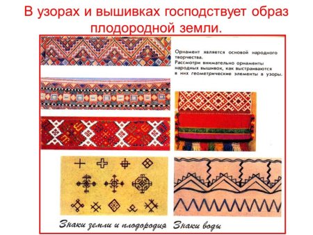 Солярные знаки славян знаки воды