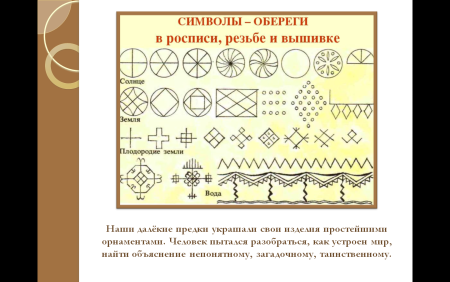 Элементы орнамента Коми Пермяков