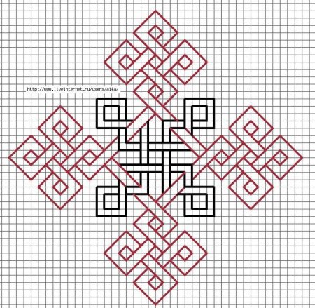 Бискорню с кельтским