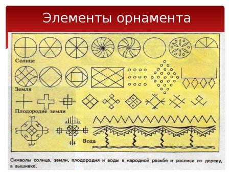 Солярные знаки земли, солнца, воды.