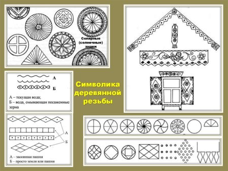 Символика Домовой резьбы