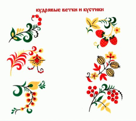Элементы хохломской росписи