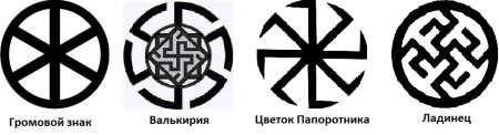 Языческие символы древних славян Татуировки