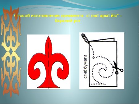 Бараний Рог орнамент