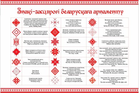 Белорусский орнамент значение символов