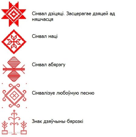 Белорусский орнамент значение символов