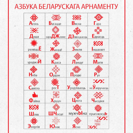 Обозначения белорусского орнамента