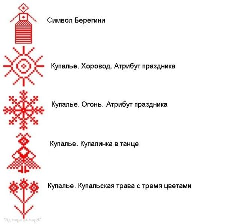 Белорусский орнамент значение