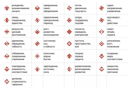 Обозначения белорусского орнамента