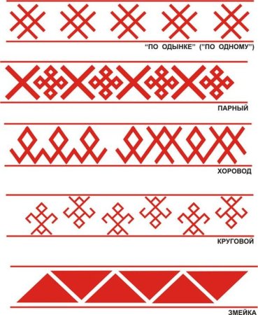 Простые славянские узоры