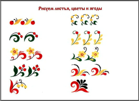 Солярные знаки земли, солнца, воды.