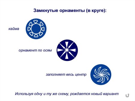 Замкнутый орнамент в окружности