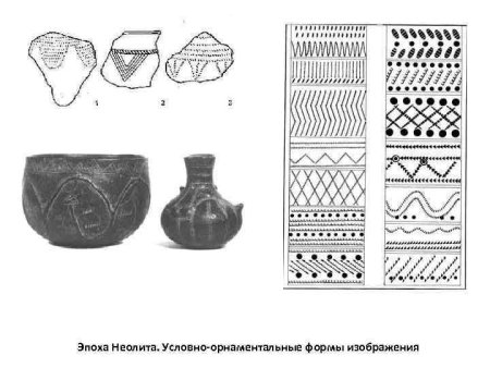 Первобытное искусство Неолит керамика
