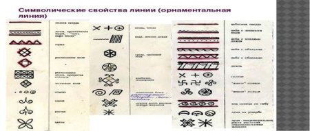 Северный орнамент Архангельск