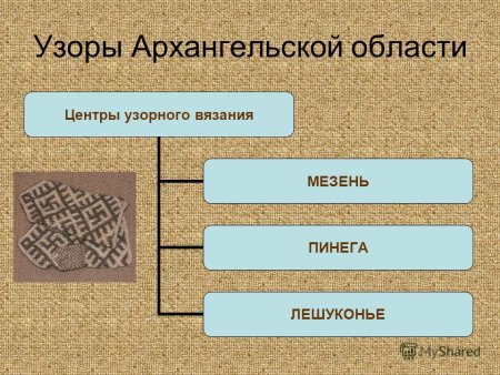 Узоры Архангельской области