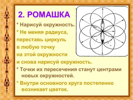 Рисунки циркулем