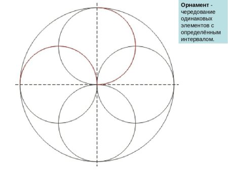 Узоры в круге циркулем