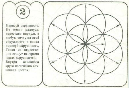 Орнамент с помощью окружностей