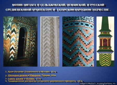 Росписи Васнецова в храме Иоанна Предтечи в Москве