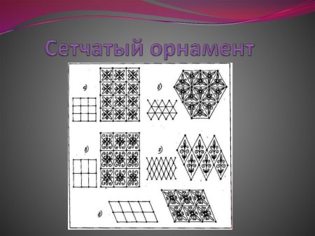 Сетчатый орнамент