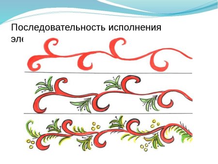 Травный орнамент в хохломской росписи