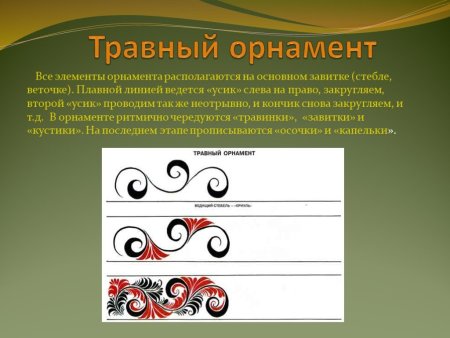 Элементы травного орнамента