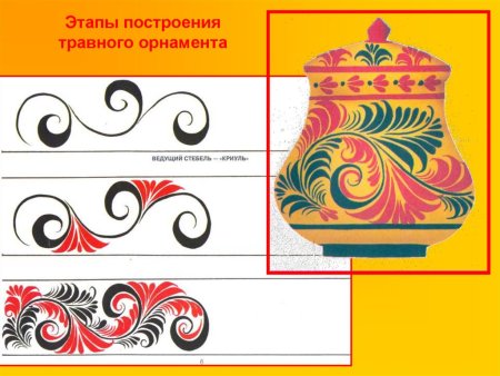 Форма предмет травным орнаментом
