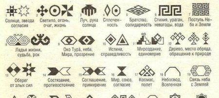 Чувашские символы