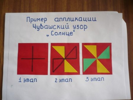 Чувашский орнамент
