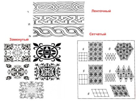 Схемы построения орнамента
