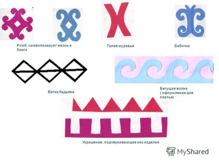 Элементы башкирского орнамента