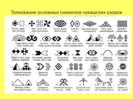 Чувашский орнамент значение