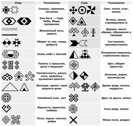 Чувашская вышивка и орнамент символика (49 фото)