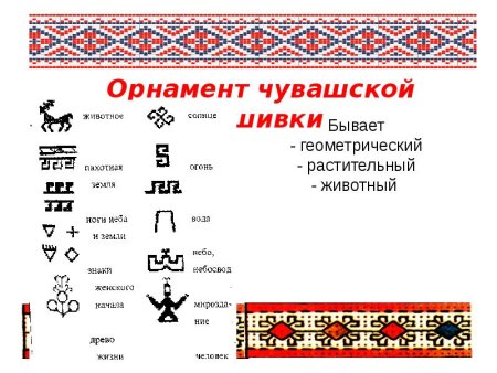 Символы Чувашской вышивки
