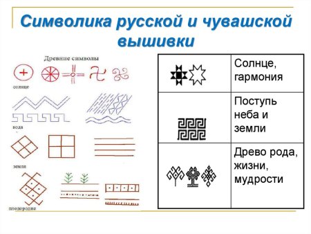Чувашский народный орнамент элементы