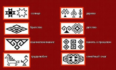 Чувашские символы
