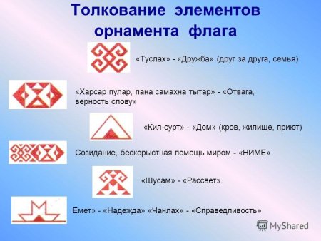 Чувашские символы обереги